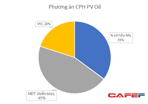 3-ong-lon-nganh-dau-khi-pv-oil-pv-power-va-loc-dau-dung-quat-se-dong-loat-ipo-trong-quy-i2018